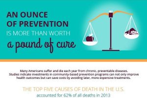 Infographic: Communicators can help with ‘return on prevention’