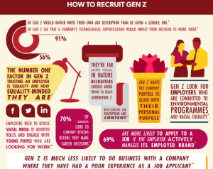 Infographic: How to attract, retain and engage Gen Z employees in 2019