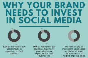 Infographic: Why social media marketing is essential