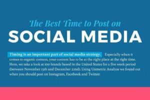Infographic: The best times to schedule your social media post