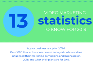 Infographic: How you should invest in video in 2019