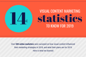 Infographic: Visual marketing statistics to guide your 2019 efforts