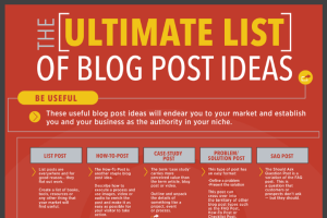 Infographic: 55 blog post ideas to captivate your audience