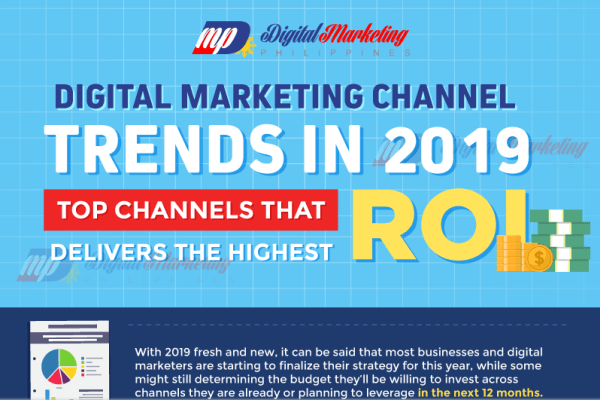 Infographic: Digital channels that deliver the highest ROI - PR Daily