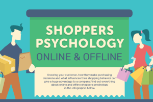 Infographic: The psychology behind online shopping