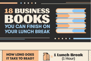 Infographic: 18 business books for busy PR pros