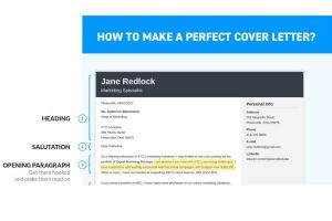Infographic: Expert guidance for writing eye-catching cover letters