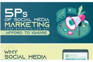 Infographic: The 5 P’s of social media marketing
