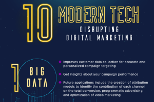 Infographic: 10 ways tech is transforming digital marketing