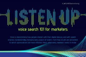 Infographic: What marketers should know about voice search
