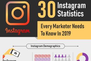 Infographic: 30 ways Instagram stands out from other social media