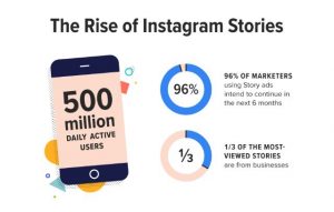 Infographic: How to feature your organization in Instagram Stories