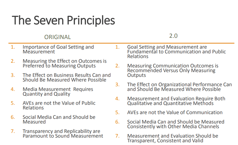 Barcelona Principles 2.0