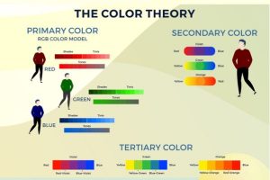 Infographic: How color changes the perception of your message