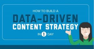 Infographic: How to use data to inform your content strategy