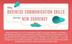 Infographic: The true value of business communications