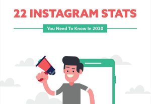 Infographic: 22 crucial stats for Instagram efforts in 2020