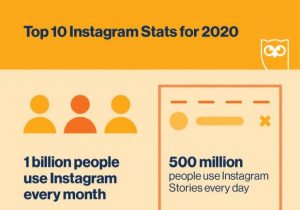 Infographic: Instagram stats to inform your 2020 strategy