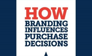 Infographic: How branding influences purchase intent