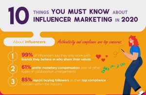 Infographic: 10 essential facts about influencer marketing for 2020