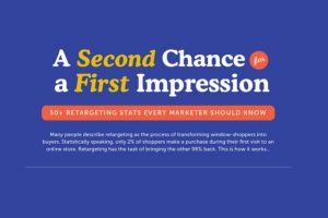 Infographic: Important retargeting statistics you should know