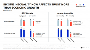 Richard Edelman on trust in 2020: ‘Make it happen’