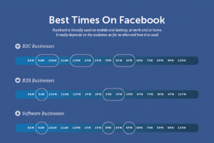 Infographic: When to post on social media