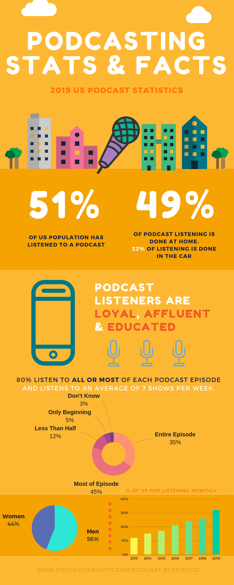Podcasting-infographic-stats