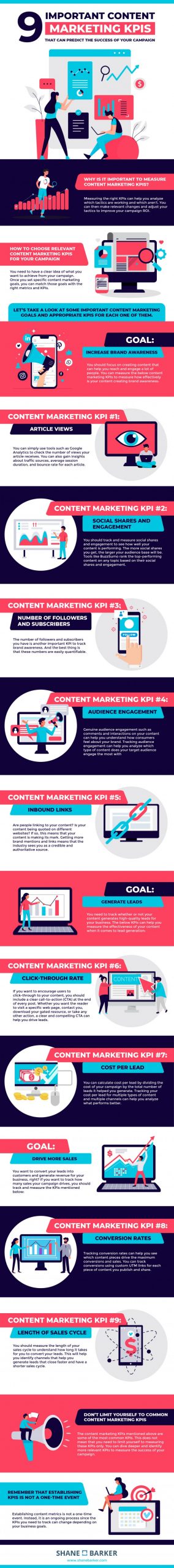 9 Important Content Marketing KPIs Infographic