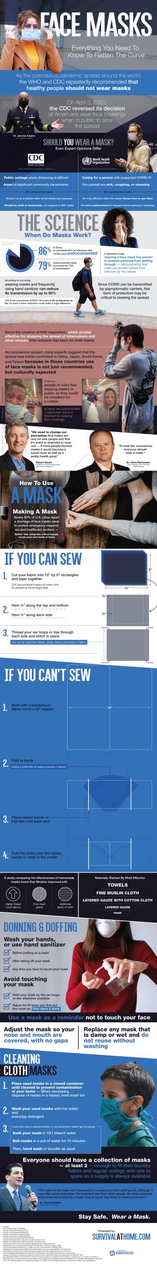 Facemasks Everything You Need to Know to Flatten the Curve Infographic