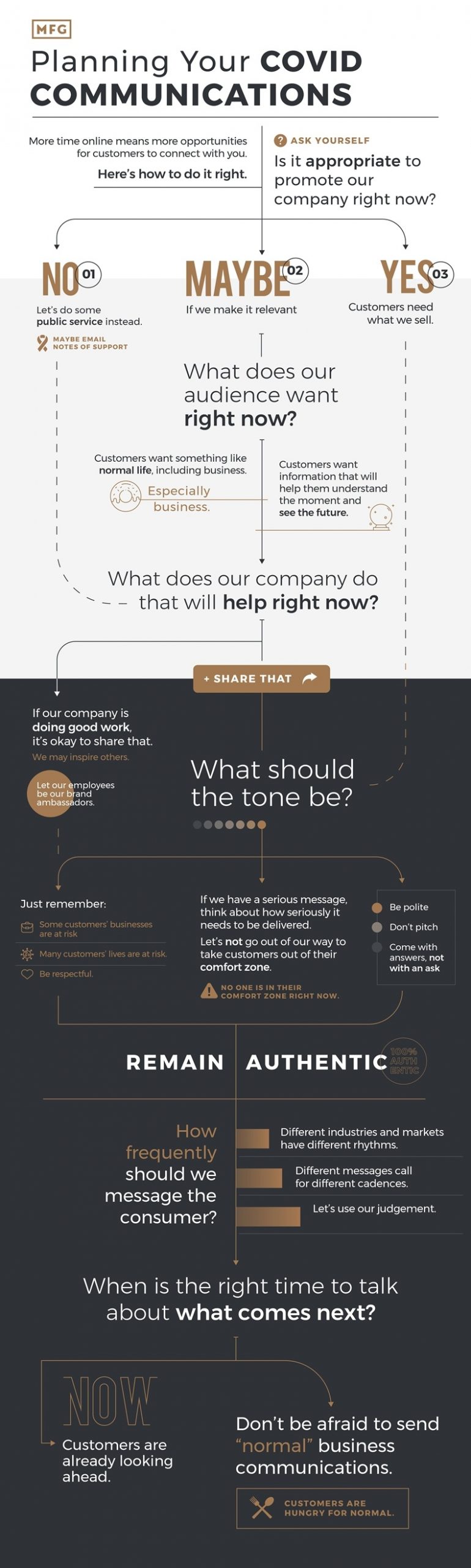 Infographic Planning Covid Communications