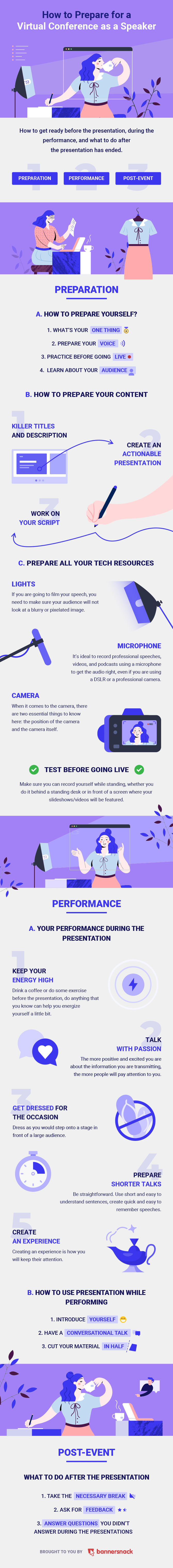 How to prepare for a virtual conference as a speaker infographic