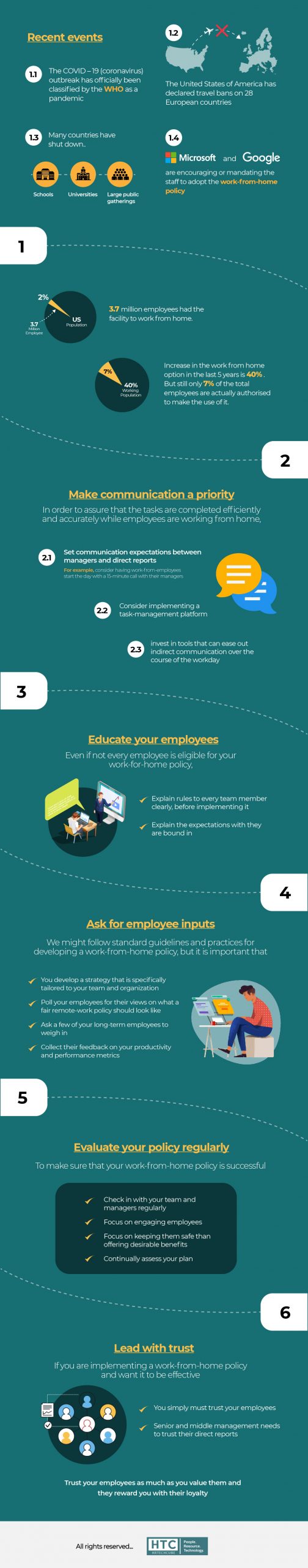 Covid 19 WFH Infographic