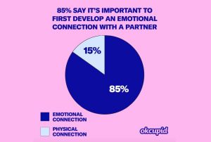 4 ways OKCupid handles media relations during COVID-19