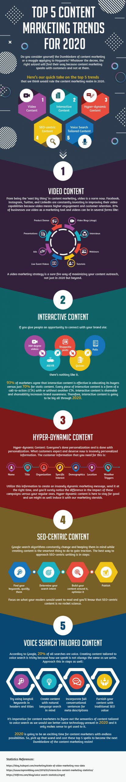 Top 5 Content Marketing Trends for 2020 Infographic