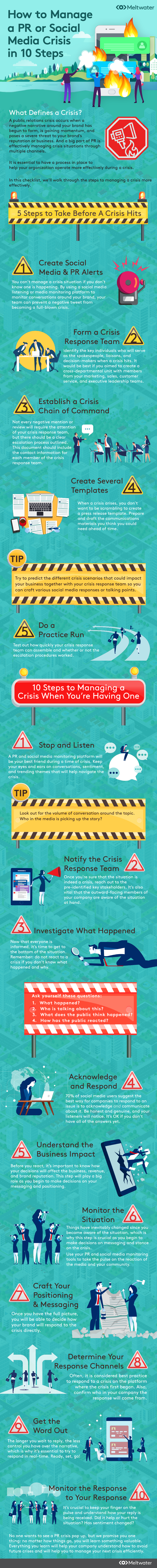 PR or Social Media Crisis Infographic