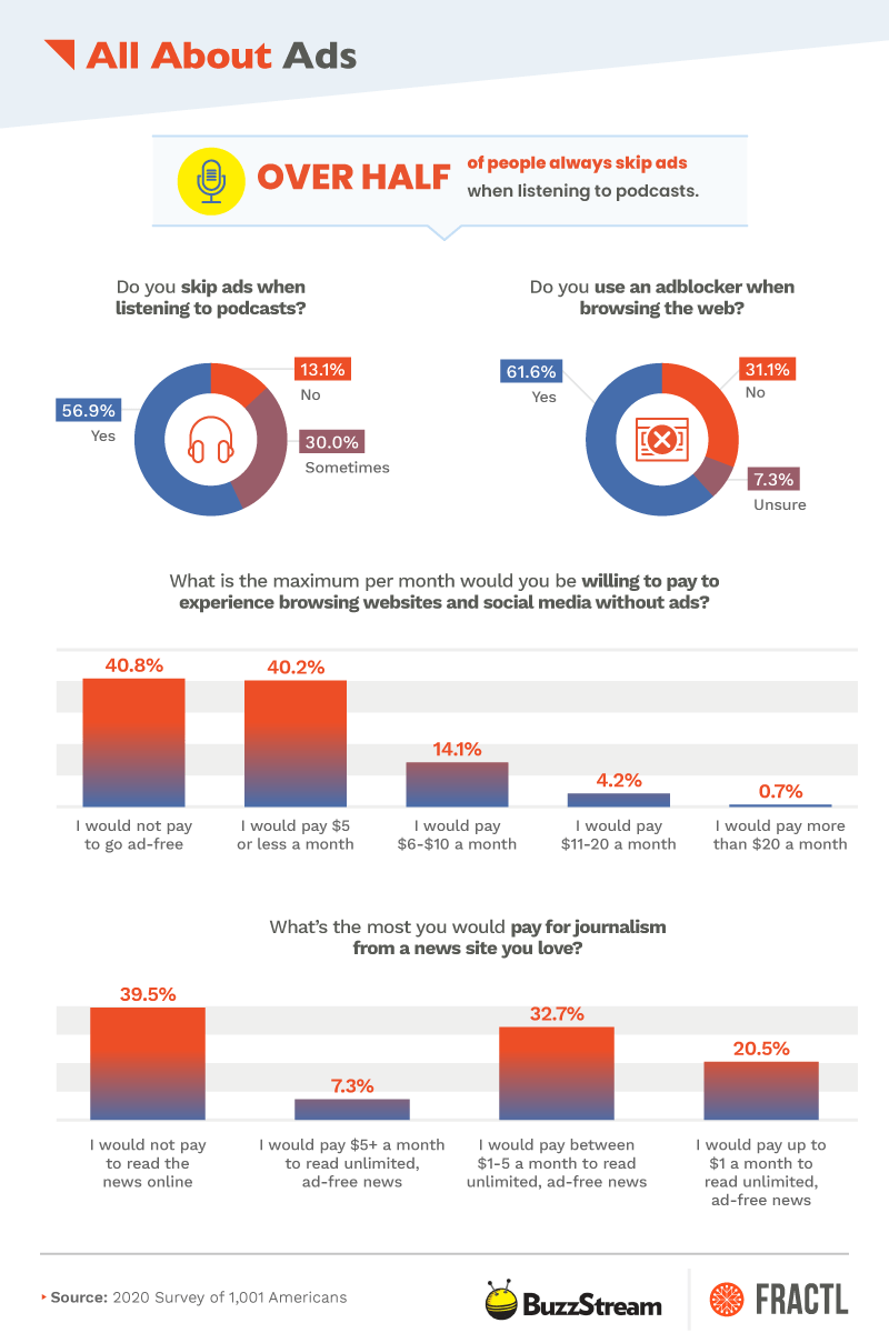 Ads-blockers-on-rise-infographic