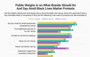 Combing the data behind Black Lives Matter messages