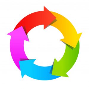 Incorporate the crisis lifecycle into your communications