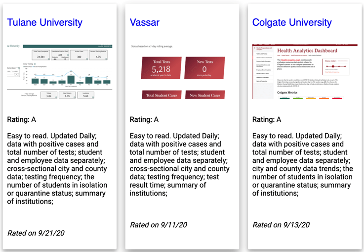 COVID-university-dashboards