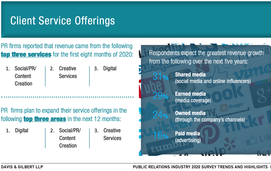 Client_Service_Offerings