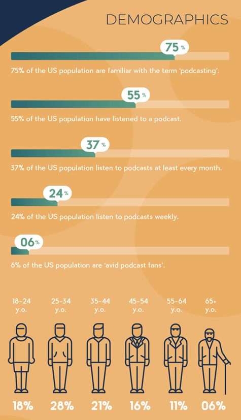 Demographics-Podcasting