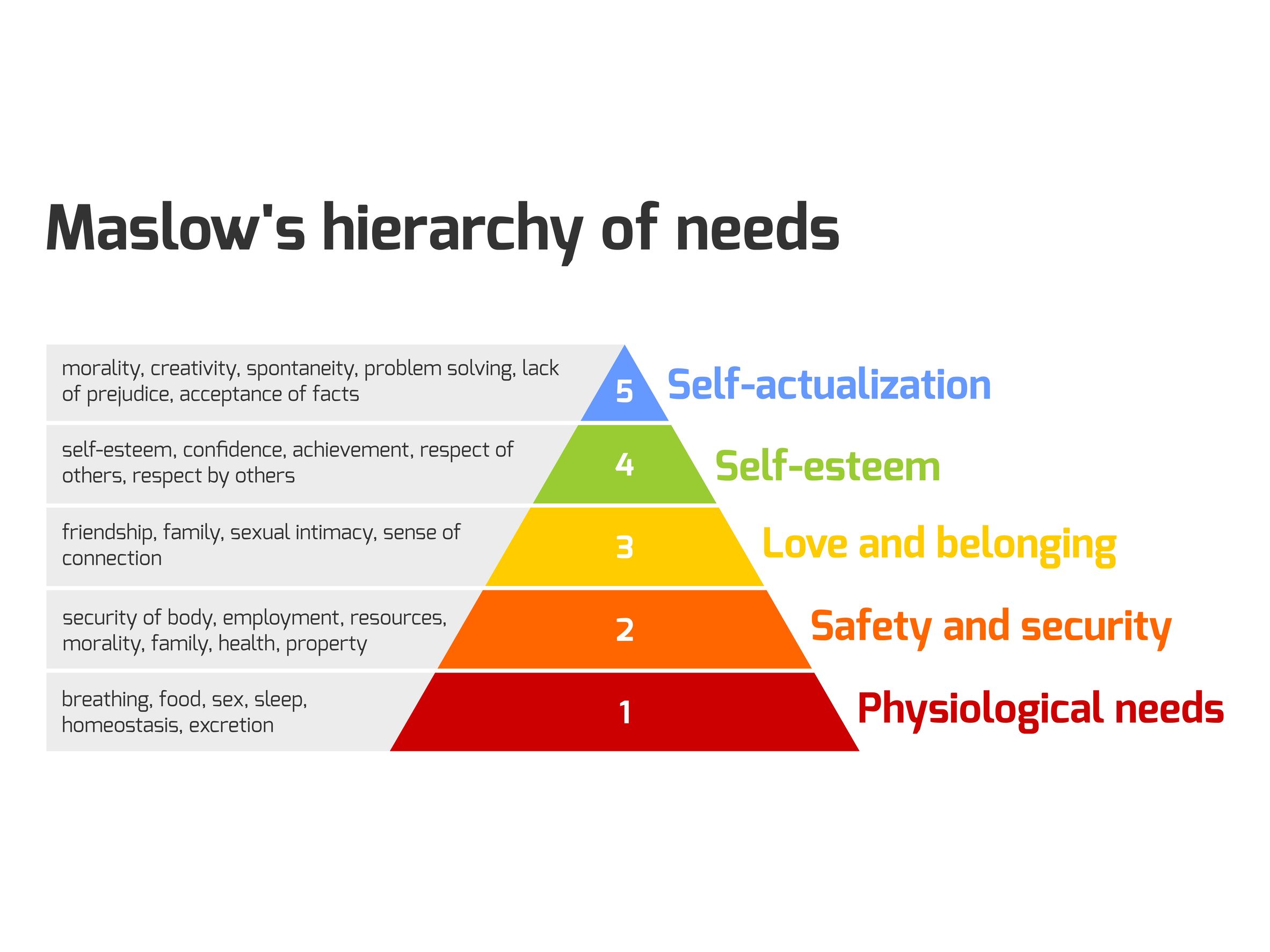 “Authentic communication” is more than a buzz phrase. It’s a prerequisite if you want to establish trust at a time when employees and customers are struggling with uncertainty. Here’s how to revitalize your writing, messages and even speeches with more empathy, humility and humanity when it’s needed most: 1. Remember Abraham Maslow. Maslow’s Hierarchy of Needs is more top of mind these days. Many employees, for example, are focused on masks, social distancing and new WFH realities (safety needs), as well as their job satisfaction and sense of purpose at work (self-actualization needs). “Put yourself in their shoes,” says Joanne Callahan, speechwriter and communications advisor at Con Edison. “Think about their personal experience and what they’re going through before you write a single word.” It’s a principle Con Edison communicators practiced long before COVID-19. “We’ve always kept three fundamental employee interests in mind in all our communications,” she says. “They are: my job, my money and my family. But since March, we’ve added: my immediate health and safety. Safety is always the number one focus in everything we do at Con Edison. But it’s taken on a whole new meaning with COVID-19.” She advises touching on at least one of those needs in whatever you’re working on, whether it’s an executive speech, intranet story or email. “This is all profound stuff,” she says. “It underscores the need for authenticity. You can’t use corporate speak. You have to write like you talk. You have to respect your audience. And you have to write from the heart instead of the head.” [Discover more best practices in this upcoming Ragan Training virtual workshop Wed., Oct. 28: “Writing & Content Creation for Communicators” (speakers with the AP Style Guide, Con Edison, Rush Medical Center, Harmon Bros. and The Walt Disney Co.)] 2. Back up your words. It’s not enough to just write from the heart. You also have to act from it, says Callahan. “We provide resources to help employees handle their anxiety and stress,” she says. Con Edison, for example, has ramped up its employee resource groups (ERGs) to help employees deal with isolation and WFH anxieties. “These are peer-to-peer groups open to all employees sponsored by our diversity and inclusion department,” Callahan says. “They include Blacks United in Leadership and Development, a group that held several virtual gatherings with hundreds of employees after the police murder of George Floyd. Our director of diversity and inclusion moderated those meetings to allow employees the space to talk about what they’re feeling and learn about company resources that can help.” 3. Hold firm against gobbledygook. Jargon and corporate speak are the antithesis of authenticity. “At best, it reads like you don’t know your audience,” says Callahan. “At worst, it looks like you’re obfuscating.” That’s especially true if you’re dealing with a potential hot-button issues like clean energy, where words like “carbon footprint,” “carbonization” and “electrification” can litter the page. Callahan says the solution is to ask yourself what those words mean in everyday life and use that language instead. But you might get a fight. “Some subject matter experts will battle you tooth and nail to keep jargon,” she says. “Show them the edited document and explain you’re writing to engage the audience. The real work for writers is often in negotiation and education. So hold firm, but recognize it might take time to get them to see the value in using clearer, more direct language. Be patient and then get the backup of a higher-up if it comes to that.” 4. Don’t bury your voice. Callahan says the best writing advice she ever received was to just be yourself. “You have a unique voice because you’re a unique person,” she says. “You bring yourself, your understanding of the subject matter and your sensitivity to your audience to every assignment. Be true to that, even if you’re writing a speech for someone else.” What if you’re writing a technical piece or a speech for your boss? “How you present the data or message is unique to you,” Callahan says. “Ask yourself, ‘What’s my take?’ and then don’t bury it. Sure, that can take a leap of faith—but your material will be stronger.” She also warns against editing while you’re writing. “Silence your inner critic and allow for creative flow,” she says. “Get it all out, then go back and tailor it. Perfection is not your friend.” Brian Pittman is a Ragan Communications consultant and event producer. Discover more writing best practices in this upcoming Ragan Training virtual workshop on Wed., Oct. 28: “Writing & Content Creation for Communicators” (speakers with the AP Style Guide, Con Edison, Rush Medical Center, Harmon Bros. and The Walt Disney Co.).