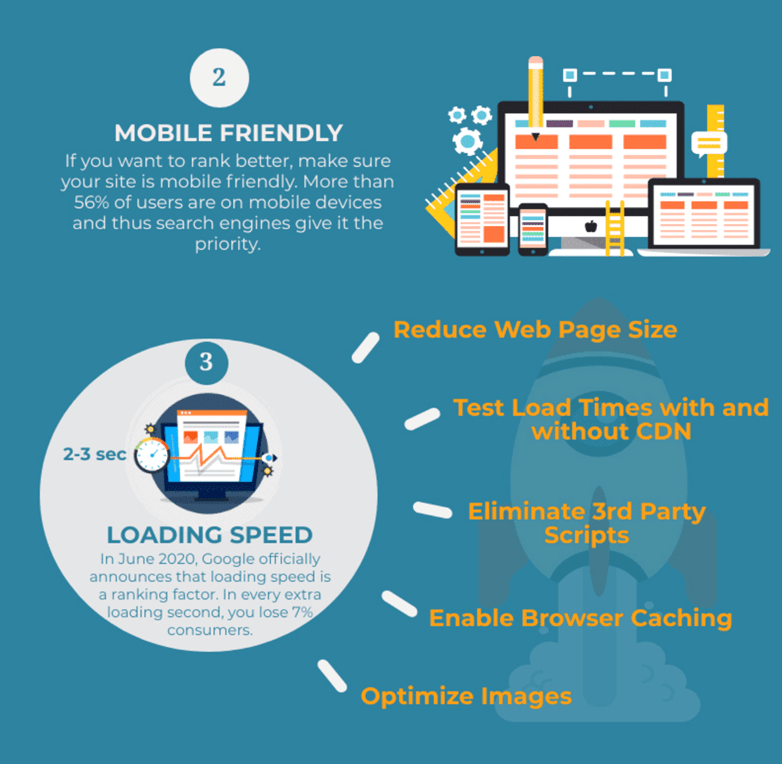 Mobile-friendly-SEO