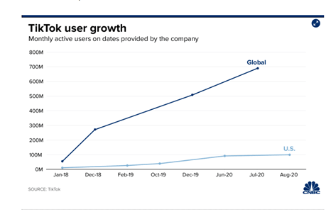 TikTok-User-Growth