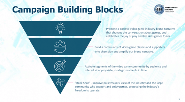 Campaign-Building-Blocks