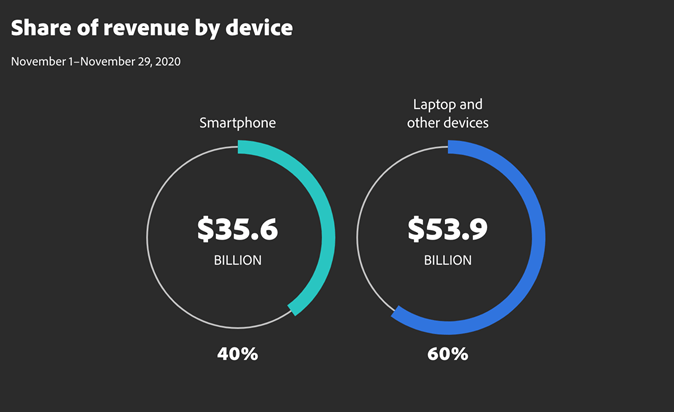 Consumer-Spending-Online-Black-Friday-2