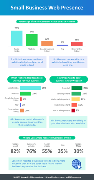 Small-Business-Web-Infographic