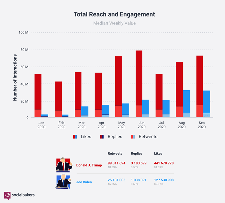 Socialbakers-Politics-social-media