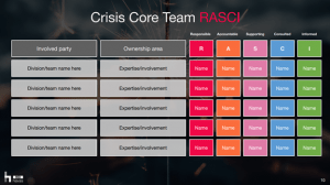 Identify crisis response roles with ‘RASCI’